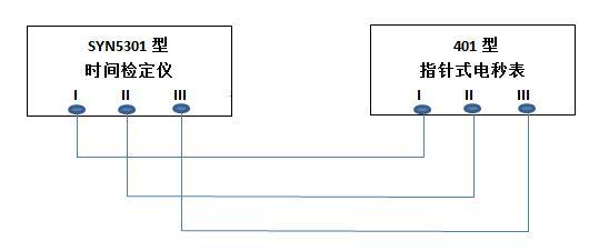 401秒表检定.jpg