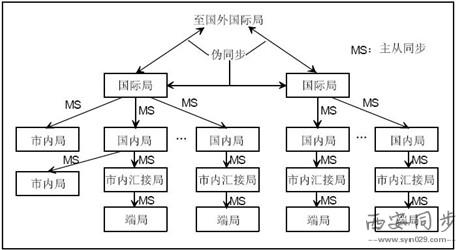 SDH时钟源2.jpg