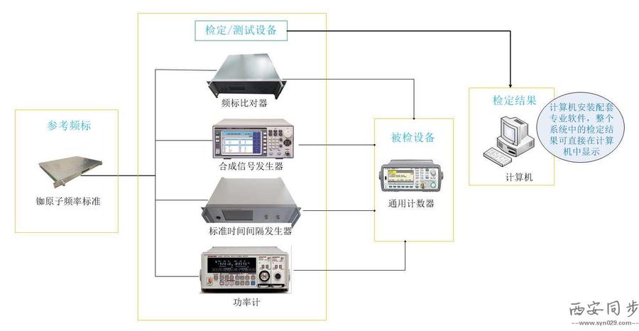 通用计数器检定方案.jpg