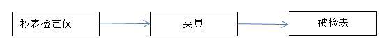 夹具连接.jpg