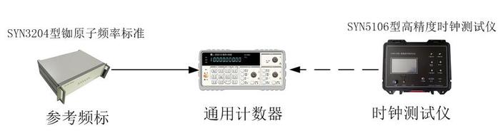 时钟测试仪开机特性测量.jpg