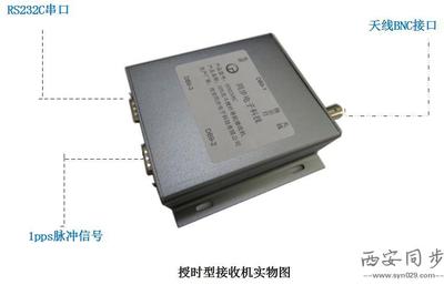 授时型接收机实物图 授时型接收机实物图