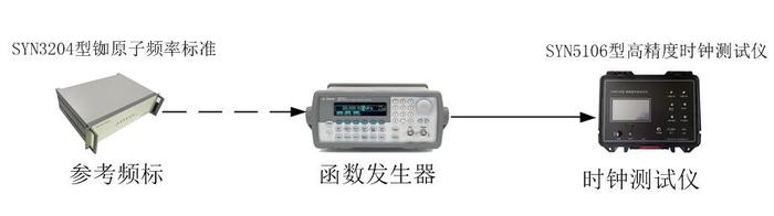 时钟测试仪误差测量示意图.jpg