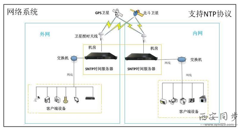 SNTP服务器系统部署.jpg