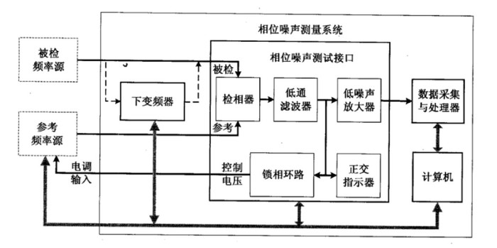 相位噪声测量系统.jpg