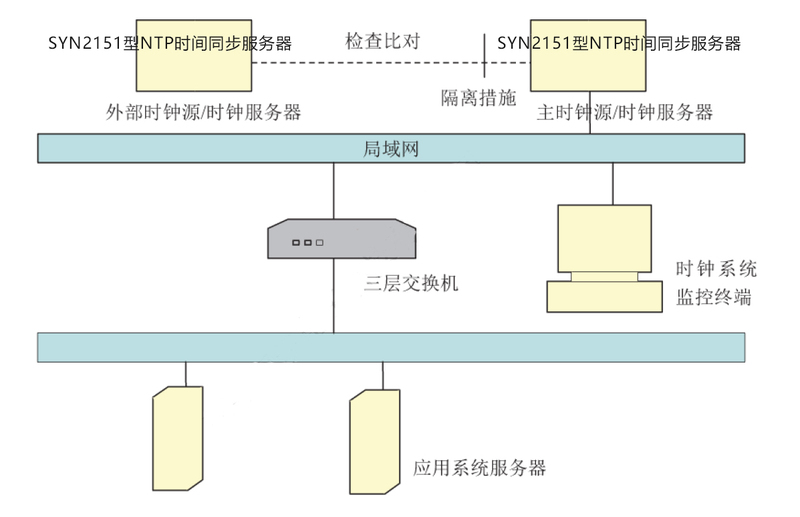 证券交易所授时系统图.jpg