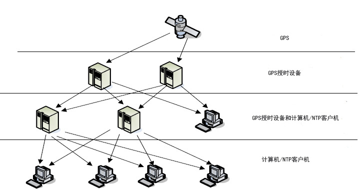 分析新浪网站的结构_gps系统_gps系统结构分析