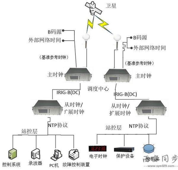 电力时间同步系统.jpg