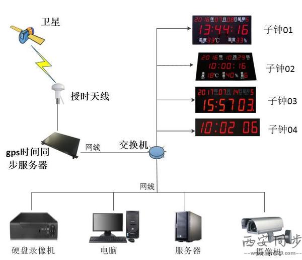 GPS校时装置设备系统图.jpg
