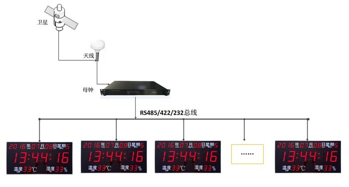 总线电子时钟.jpg