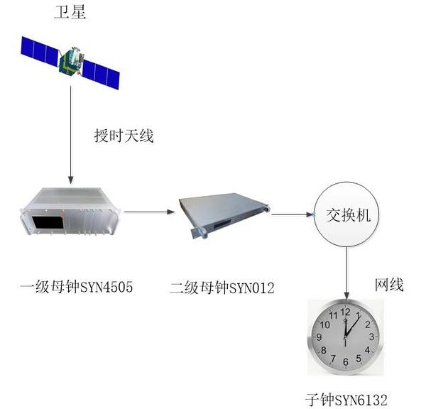 地铁时钟系统.jpg