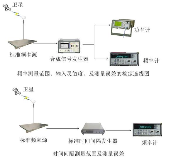 频率计测量系统图.jpg