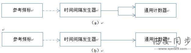 通用计数器测量误差图.jpg