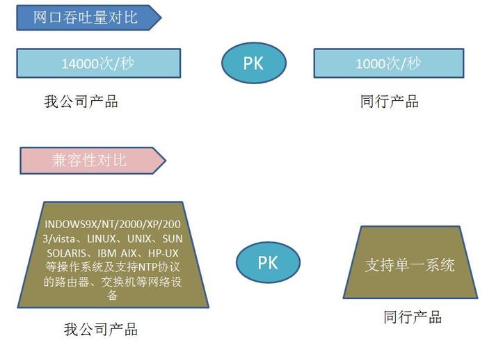 ntp时间同步服务器 ntp时间同步服务器