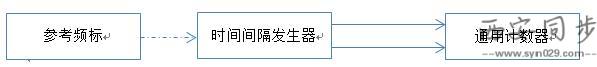 通用计数器时间间隔误差.jpg