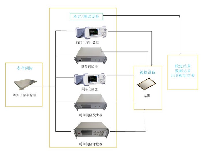 晶振检定设备图.jpg