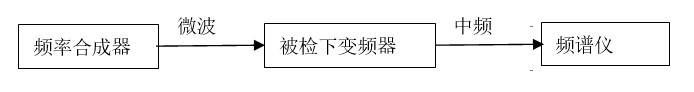 相位噪声测量.jpg