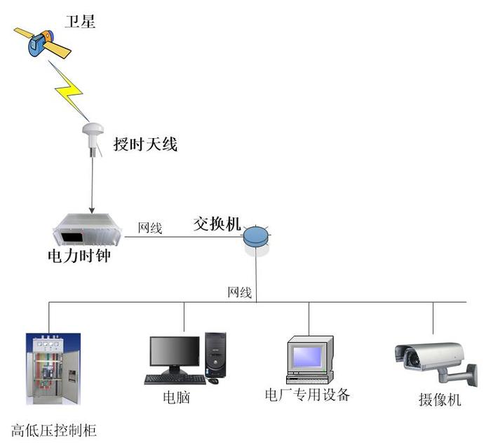 电力时钟系统图.jpg