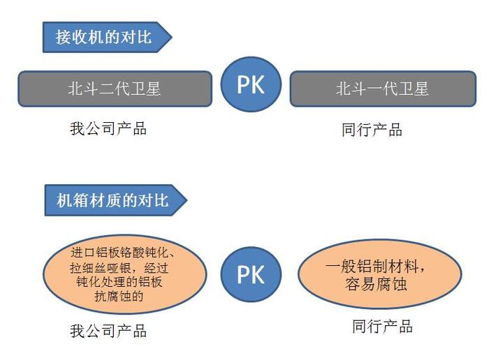 北斗时钟 北斗时钟