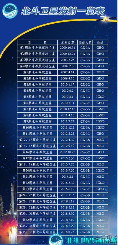 北斗卫星发射一览表.jpg