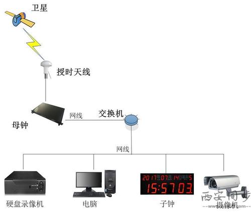 gps子母钟系统安装图 gps子母钟系统安装图