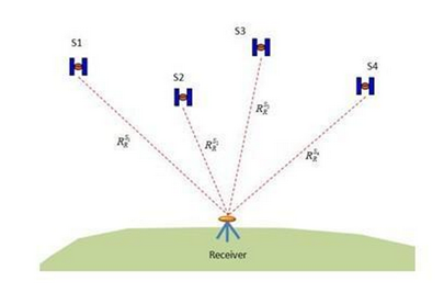 全球定位系统（GPS）是广义相对论的一种应用吗？