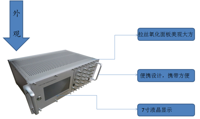 时钟测试仪 时钟测试仪