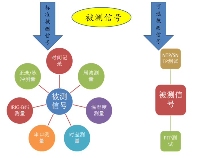 时间测试仪 时间测试仪