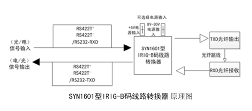 IRIG-B码线路转换器 IRIG-B码线路转换器