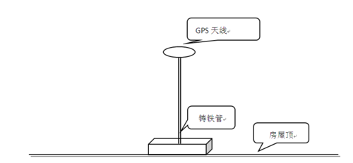 gps接收机安装过程_安装防盗门手机能接收显示_gps接收机安装过程