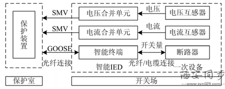 变电站扩展装置示意图 变电站扩展装置示意图