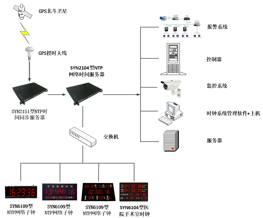 宁夏数字医疗设备：开启智慧医疗新篇章