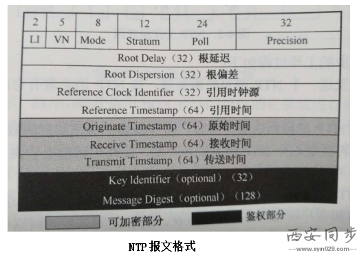 sntp服务器.png