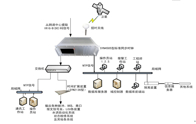 北斗定位网_北斗定位原理_北斗定位原理图