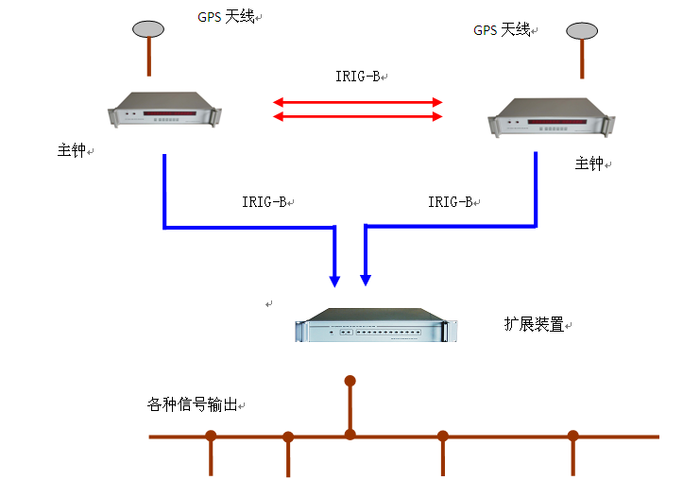 电力时间同步系统 电力时间同步系统