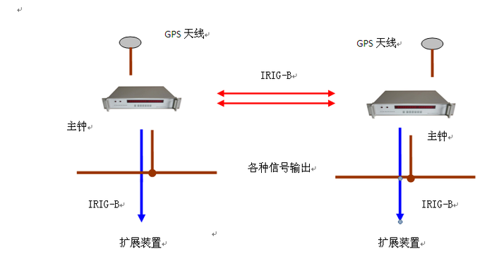 电力同步时钟 电力同步时钟