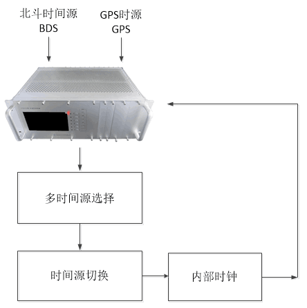 电力系统时间同步.png