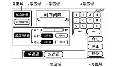 时间间隔测量界面 时间间隔测量界面