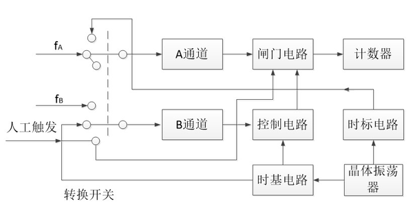 智能计数器系统图.png