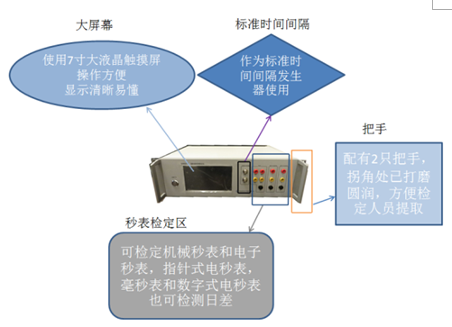 秒表检定仪器 秒表检定仪器