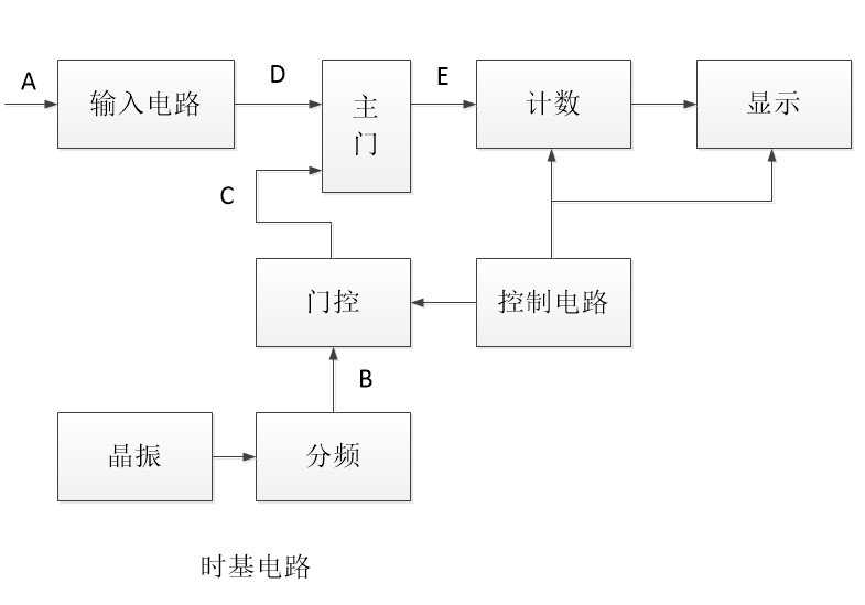 频率计数器功能示意图.png