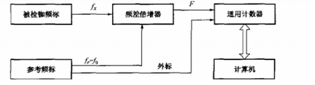 频差?#23545;?#27979;频法.png