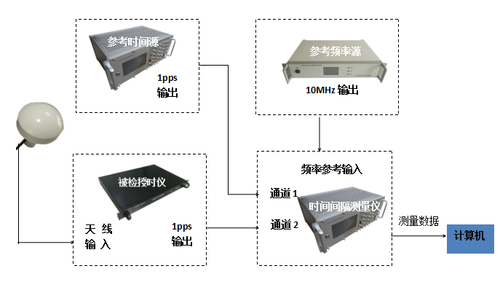 授时仪检定.png