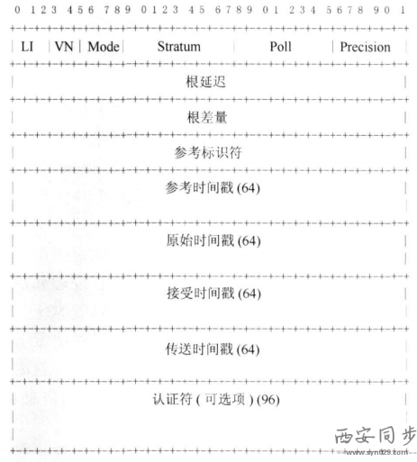 NTP对时协议 NTP对时协议