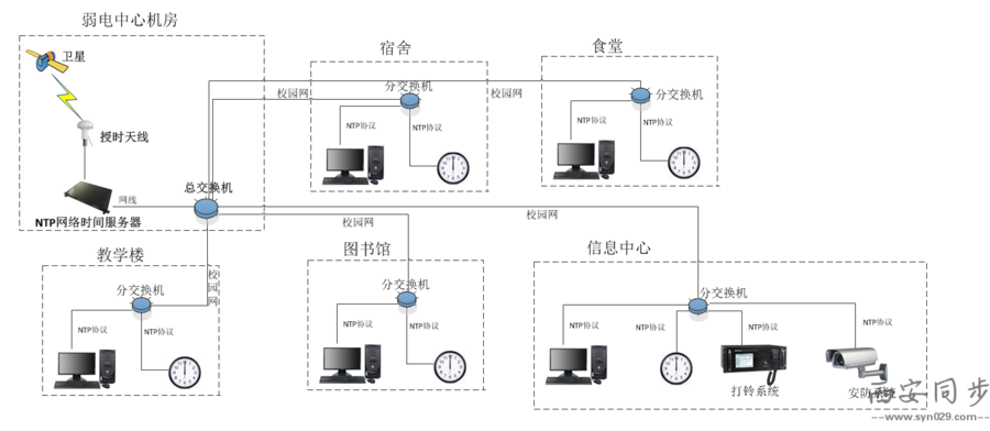 学校时钟系统.png