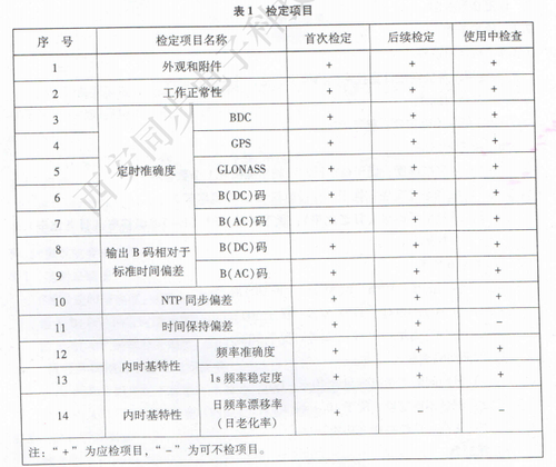 授时仪检定项目.png