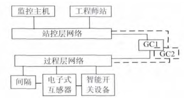 同步时钟系统图 同步时钟系统图