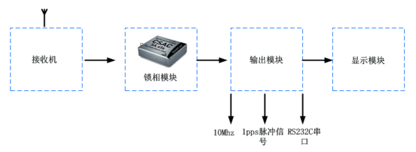 原子钟系统图.png