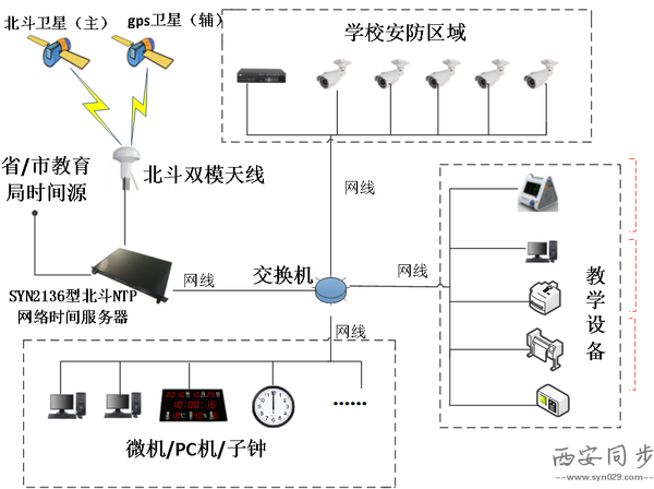 学校子母钟系统拓扑图.png