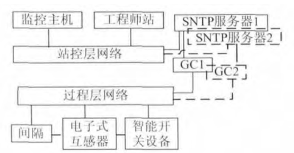 时钟同步系统图 时钟同步系统图